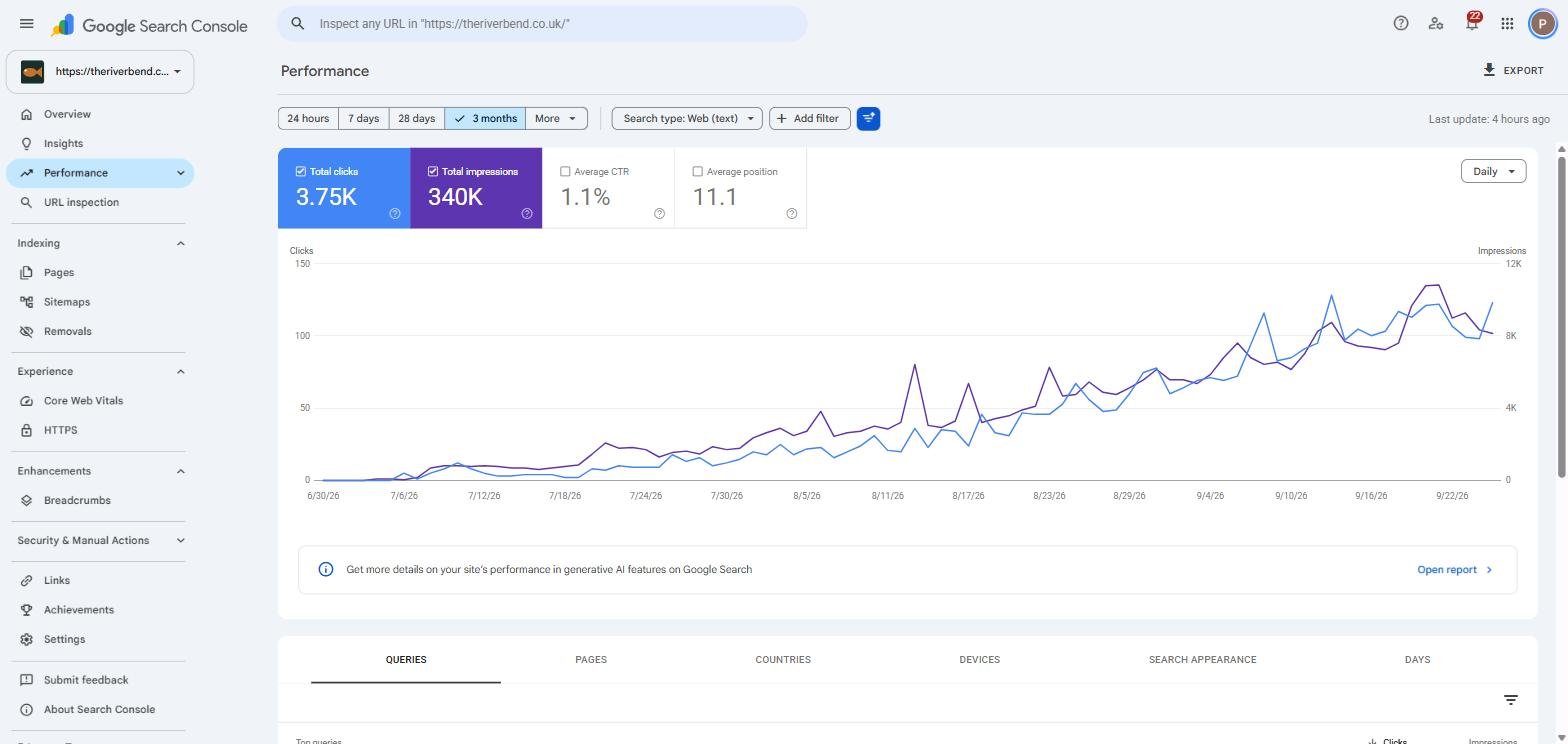 Google Search Console performance report for theriverbend.co.uk over three months, showing 3.75K total clicks and 340K total impressions